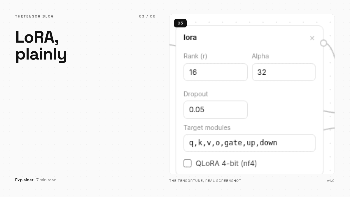 LoRA, plainly